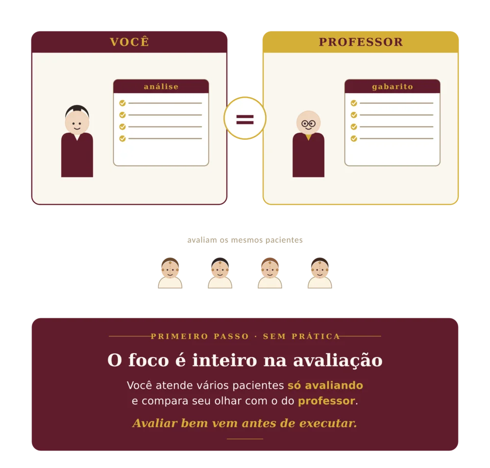 Programa ACIMI de Avaliação: você avalia, o professor avalia, tutoria individual